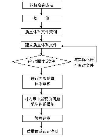 體系咨詢(xún)機構